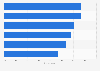 Fields of preferred applications for virtual reality headsets worldwide 2017