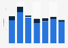 Number of registrations of aircraft in Sweden 2011-2017, by type