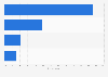 Italy: opinion on conditions to encourage car sharing 2014