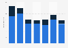 Number of deregistrations of aircraft in Sweden 2011-2017, by type