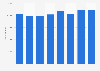 Number of passengers at airports operated by Mittarfeqarfiit 2012-2016