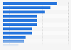 Preferred retailers for purchasing watches among consumers in the UK 2015