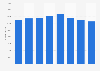 Number of departures from airports operated by Mittarfeqarfiit 2012-2016