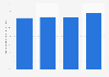 Italy: importance of public transport frequency by age 2014