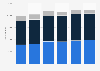 Number of passengers at airports operated by Mittarfeqarfiit 2012-2016, by type