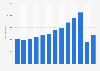 Number of passengers at Vagar Airport in the Faroe Islands 2007-2017