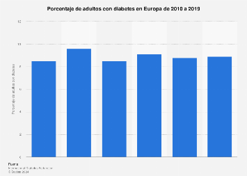 incidencia de diabetes en europa