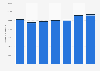 Volume of domestic and international freight handled at airports in Sweden 2012-2017