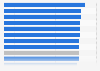 Colombia: customer satisfaction with banks 2015