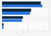 Italy: household internet access in Friuli Venezia-Giulia 2017, by connection type