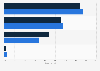 Italy: household internet access in Emilia-Romagna 2017, by connection type