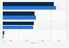 Italy: household internet access in Calabria 2016-2017, by connection type