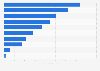 UK musicians and bands with the most Instagram followers 2018