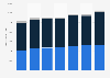 Italy: bed places in hotels in Lecce by hotel rating 2009-2015
