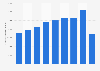 Available seat kilometers of Atlantic Airways 2012-2017