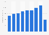 Revenue passenger kilometers of Atlantic Airways 2012-2017