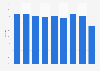 Load factor of Atlantic Airways 2012-2017