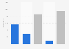 Number of block hours of Atlantic Airways 2017, by type of service