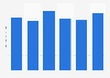 Canned sweet corn import value in South Korea 2010-2015