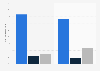 Distribution de la consommation d'albums musicaux par canal en France 2015-2016