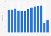Number of international passengers at airports in Greenland 2006-2016