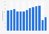 Number of international passengers at Kangerlussuaq Airport in Greenland 2007-2017