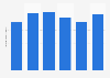Canned peach import volume in South Korea 2010-2015