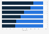 Italy: Facebook interactions about TV programs in 2017, by content and user gender