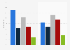 Canada multi-tasking while watching TV 2017, by age group