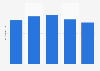Percentage of canned fruits & vegetables in the can market South Korea 2010-2014