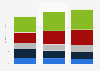 Global market value of home audio devices by type 2015-2017