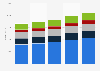 Revenue of enterprises in the restaurant industry in Denmark 2012-2016, by type