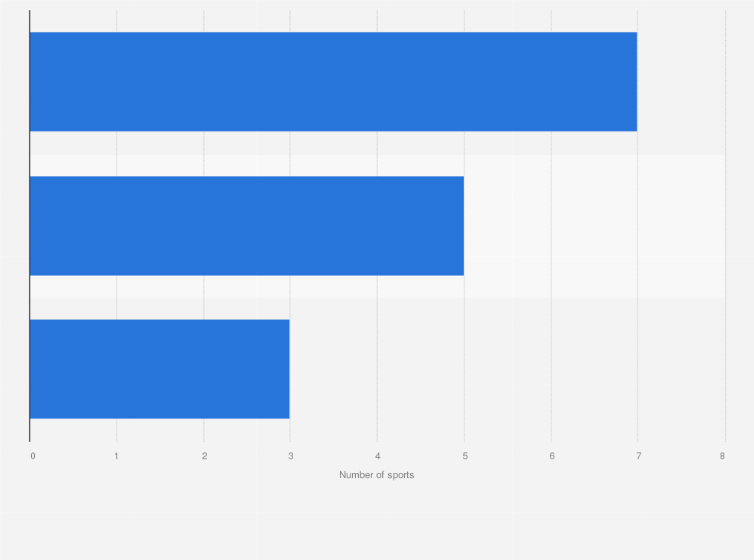 Technology news and reviews image
