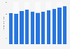 Average daily rate of hotels in Kenya 2011-2022