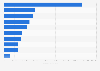 Leading basic iron and steel and of ferro-alloys manufacturers in Spain in 2016