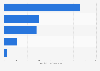 Non-edible fishery and aquaculture imports Australia FY 2016 by type