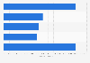 Volume of edible fishery and aquaculture imports Australia FY 2016 by source