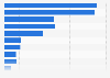 Italy: consumer spending in media & culture industry 2017, by industry category