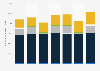 Italy: non-hotel accommodation establishments by type 2009-2015