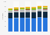 Italy: bed places non-hotel accommodation establishments by type 2009-2015