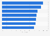 Italy: consumers buying books in book shops and chain bookstores 2017, by age group