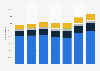 Italy: bed places non-hotel accommodation establishments in Apulia by type 2009-2015