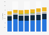 Italy: bed places non-hotel accommodation establishments in Lecce by type 2009-2015