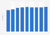 Consumer price index of long drink in Finland 2010-2018