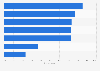 Italy: e-books & audio books penetration rate 2017, by age group