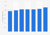 Italy: number of tourist arrivals 2009-2015