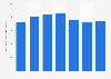 Italy: number of domestic tourist arrivals in Lecce 2009-2015