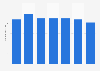 Italy: length of stay of international tourists in Lecce 2009-2015