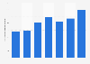 Italy: number of inbound tourist arrivals in Lecce 2009-2015