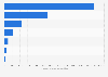 Value of prepared and preserved fish imports Australia FY 2016 by type
